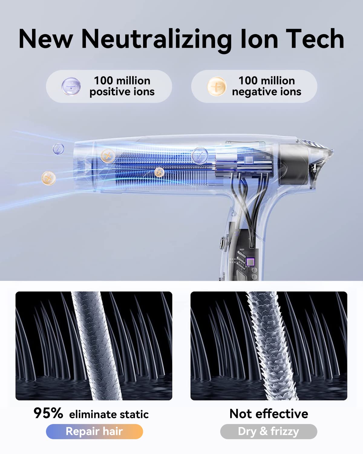 llano Hair Dryer Ionic Blow Dryer with 110,000 RPM High-Speed Brushless Motor, Professional Salon Fast Drying Quiet Hairdryer with 200Million Neutralizing Ions (Positive&Negative), Portable Travel Blowdryer